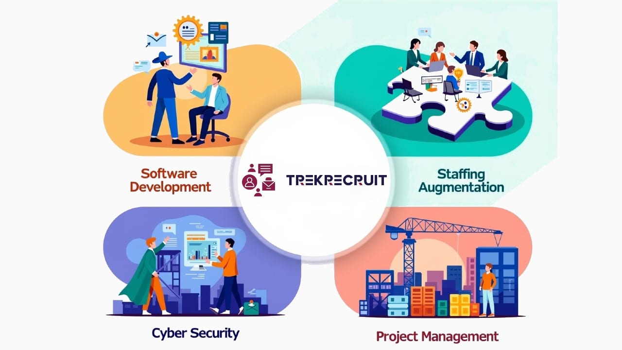 Trekrecruit_services